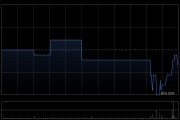飞扬集团遭高丽减持2251.6万股 每股作价0.39港元