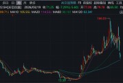 禾信仪器，IPO之后曝出罕见一幕！国信证券是否助其“包装上市”？
