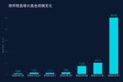 从带货狂欢到巨亏21亿：德邦基金肥了自己亏了基民