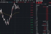 业绩提振！中国铝业创历史最优业绩！华宝基金有色ETF（159876）逆市上探1.76%，天山铝业一字涨停！