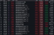 30只创新药ETF集体大涨超5%，这波能走多远？