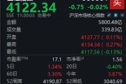 A股窄幅震荡，沪指半日微跌0.02%