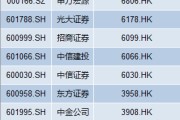 首创证券冲击第14家“A+H”券商获备案，去年营收增速不到5%