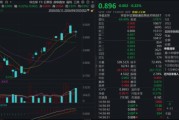 全球半导体景气飙升！规模最大港股通信息技术ETF华宝（159131）日内V型反转强劲收平，资金连续5日爆买