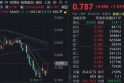 全线上涨，银行股延续强势！厦门银行涨超5%，规模最大银行ETF（512800）续涨逾1%再收重要均线