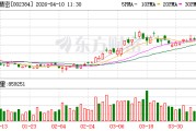 东山精密成交额超100亿元