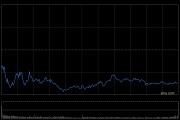 港股收评：恒指跌0.95%失守26000点 科指跌1.98% 科网股、黄金股普跌 油气股逆势上涨 山东墨龙涨超10%