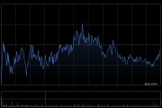 中兴通讯获UBS Group AG增持87.38万股 每股作价约22.32港元