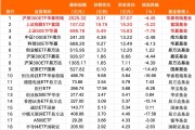 A股关键时刻，猛加仓！