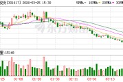 博苑股份：截至2026年3月20日股东总户数为10226户