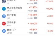 2月10日热门中概股涨跌不一 日月光半导体涨6.01%，理想汽车跌3.27%