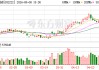 福晶科技：2026年4月30日公司合并普通账户和融资融券信用账户的股东数为87904户