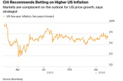 花旗警告：美国通胀风险被低估，消费者韧性远超想象！