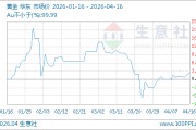 04月16日黄金1054.50元/克 20天上涨5.94%