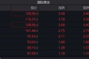 曼德海峡告急！油价还得涨？