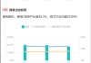 润达医疗17亿商誉造假概率多大？短期债务压顶资金缺口或超50亿