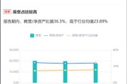 润达医疗17亿商誉造假概率多大？短期债务压顶资金缺口或超50亿