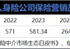 12家险企营销员过万 行业如何稳筑个险底盘？