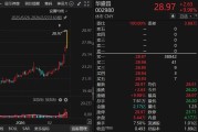 002980，拟斥资4.6亿元，并购光通信模块、光芯片测试企业
