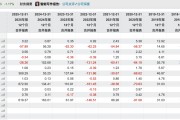 押注趣店带来业绩骤降，国盛证券暴雷警示“自营驱动”模式隐忧
