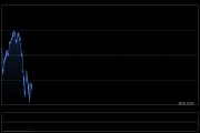 世界黄金协会重磅警告：金价暴跌令人想起2008与2020年危机时刻，技术面亮起危险信号