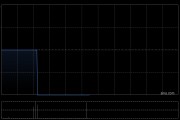 上海实业环境子公司拟2.7亿元收购清畅水务及清朗水务100%股权