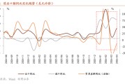 招商宏观 | 高技术链条支撑出口