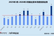 创投月报 | 毅达资本：六只基金合募近67亿 成长期项目占主导地位