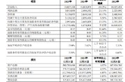 青农商行：2025年实现归母净利润31.28亿元，同比增长9.51%