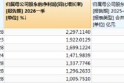 锂电池板块业绩炸裂，多家公司净利涨超1000%，最高涨超2297%