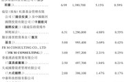 可孚医疗明日上市：暗盘表现平淡 市值95亿港元 蓝思科技加持