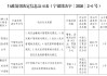 宁夏银行被罚248.78万元：违反账户管理相关规定等
