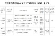 宁夏银行被罚248.78万元：违反账户管理相关规定等