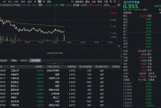 化工板块哑火，华宝基金化工ETF（516020）跌1.34%！机构看好行业龙头全球份额提升