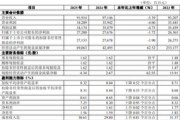 华夏银行：规模扩张超预期，息差表现有韧性，高股息率凸显投资价值