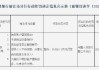 云南宁蒗农村商业银行被罚29.8万元：违反账户管理规定等