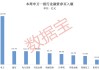 加码光纤、芯片个股 多只光模块个股遭偿还 一周融资资金动向出炉！下周市场怎么走？多数投资者这样看