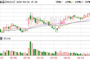 三全食品：2026年一季度归母净利润同比增长29.11%