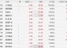 A股异动丨锂矿股集体上涨，盛新锂能涨超6%，津巴布韦锂精矿出口松动