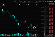 持股量环比暴增！本周资金抢筹这个概念