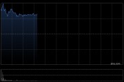 金斯瑞生物科技盘中涨超8% 礼来以70亿美元收购生物技术公司Kelonia