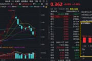 资金为何密集涌入医疗ETF？