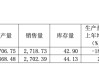一年少卖近1.68亿杯，国民奶茶老牌巨头净利下滑62%