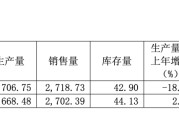 一年少卖近1.68亿杯，国民奶茶老牌巨头净利下滑62%
