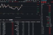 “双碳”进程再提速！华宝基金化工ETF（516020）震荡盘整，机构继续看好板块！新一轮配置行情正在靠近？