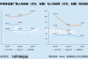 北方华创2025年增收不增利 期内扩招5000人导致费用高增 芯源微并表后盈利大降拖累业绩