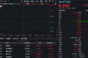 一季报业绩炸裂，药明康德AH股狂飙！CXO全线提振，华宝基金医疗ETF、港股通医疗ETF携手大涨3%