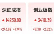 锂电池满屏涨停，新易盛一年猛涨830%，光纤股走弱，汇源通信跌停