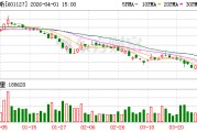 3家A股上市车企公告：前3月产销量同比均增长