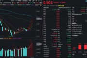 政策支持下，楼市要迎来拐点了吗？